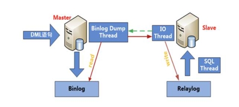 主从复制原理图